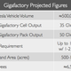 Image for article titled Behold, Tesla’s ambitious plan to build “the gigafactory”